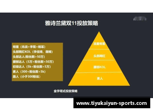 体育明星品牌塑造：营销策略与市场影响分析