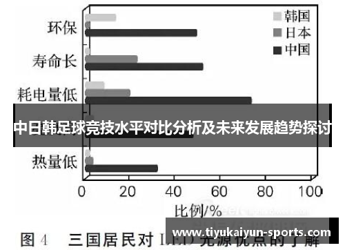 中日韩足球竞技水平对比分析及未来发展趋势探讨